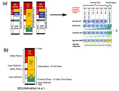 Image result for OpenVPX File