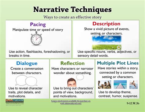 Traditional Narrative Examples at Renee Jeter blog