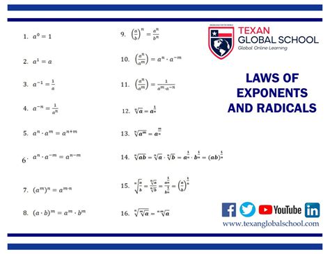 Laws of Exponents and Radicals - Texan Global School