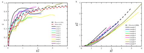 Predicting Trajectories of Plate-Type Wind-Borne Debris in Turbulent ...