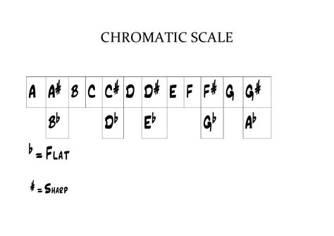 Fastest Chromatic Scale Ever 的图像结果