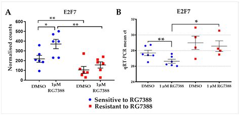 RNA Sequencing Reveals Candidate Genes and Pathways Associated with ...