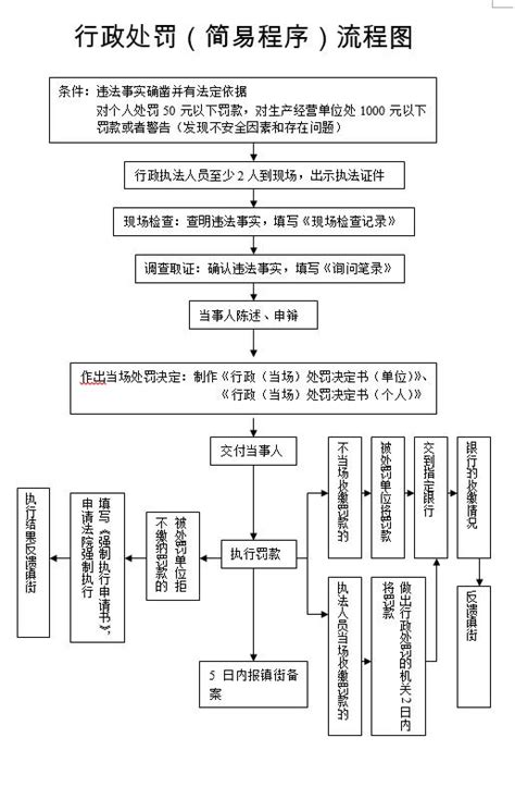 秦皇岛企业职工特殊工种提前退休审批流程图_word文档在线阅读与下载_无忧文档