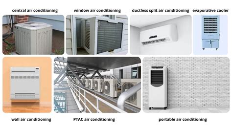 What Are The Types of Air Conditioners?