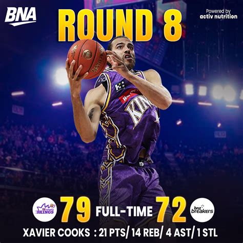 Sydney Kings Surge Late to Defeat New Zealand Breakers - Basketball ...
