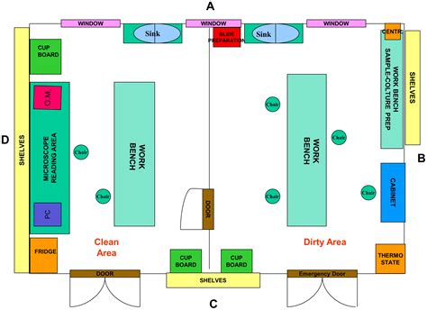 Biotechnology Lab Layout 的图像结果