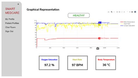 Embedded AI-Based Digi-Healthcare