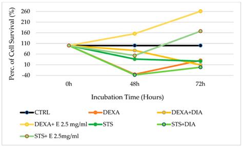 Molecular Composition and Biological Activity of a Novel Acetonitrile ...