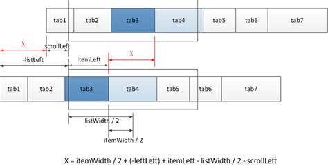 Tabs Create Unit 的图像结果