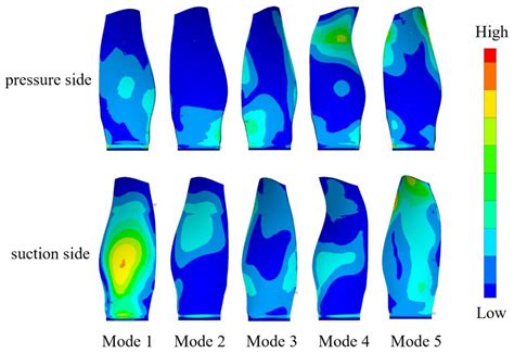 Dynamic Response of a Composite Fan Blade Excited Instantaneously by ...