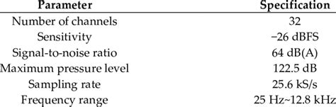 Image result for Array Mics Explained