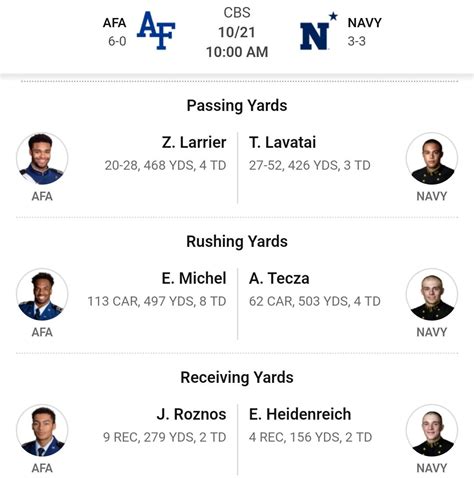Air Force vs Navy - MWC Sports Forum - MWC Message Board