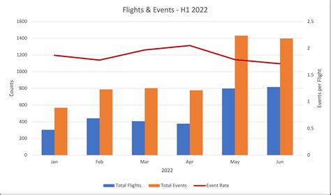 5 Tips for Flight Data Monitoring/FOQA Charts and Graphs - Scaled Analytics