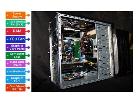 What Is Inside of a Computer 的图像结果