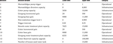 Multi-Objective Optimization Methods 的图像结果