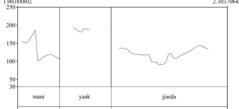 Intonation Patterns 的图像结果