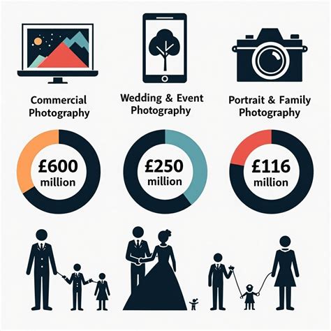 How Much Do Photographers Make