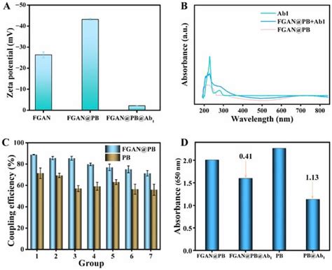 Biosensors | An Open Access Journal from MDPI