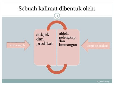 ZOOM Struktur Kalimat Minimum Karakter Empat | PPT