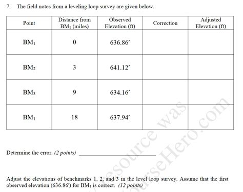 Image result for Level Loop Notes