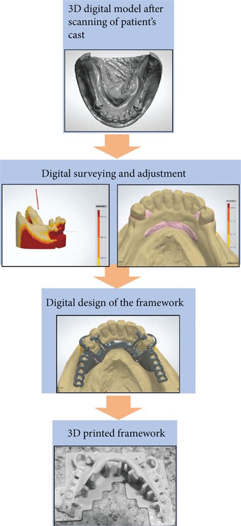 Image result for Computer Aided Design Process