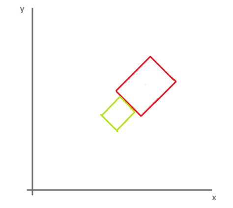 Rotated Rectangle 的图像结果