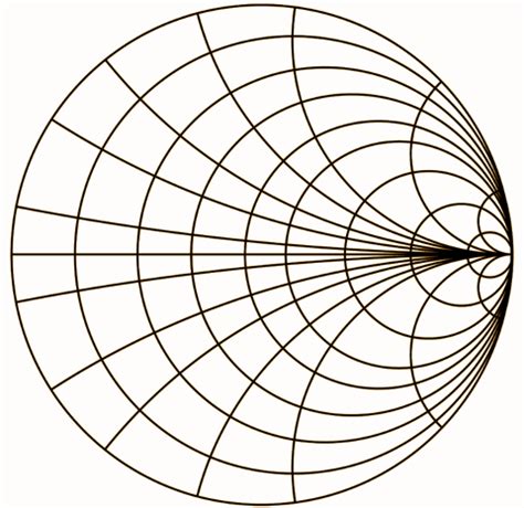 Image result for Transmission Line Matching Smith Chart