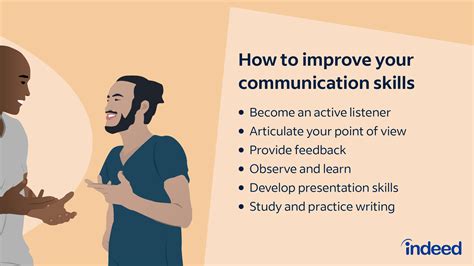 Effective Communication Tips Skill 的图像结果