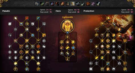 WoW Protection Paladin PvE Guide, TWW Protection Paladin Guide ...