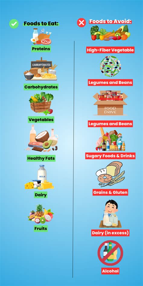 Vertical Diet Explained 的图像结果