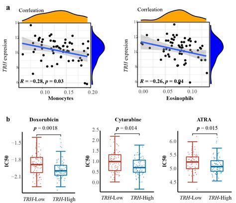 Identification of the Thyrotropin-Releasing Hormone (TRH) as a Novel ...