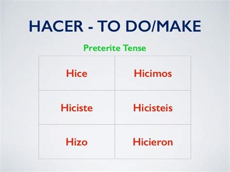 Level 2 unit 1 chapter 1 irregular preterite verbs