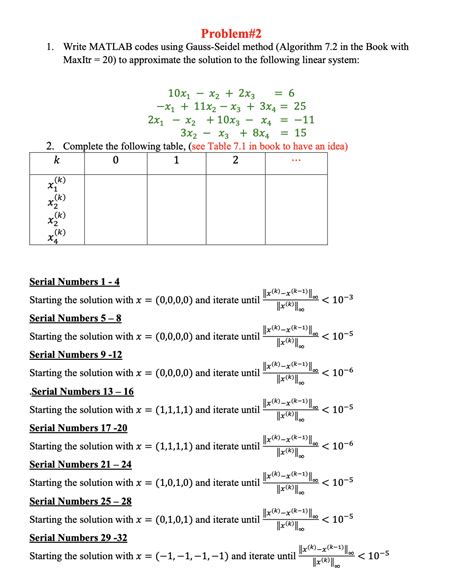 Image result for How to Write Code in MATLAB Using Gauss-Seidel
