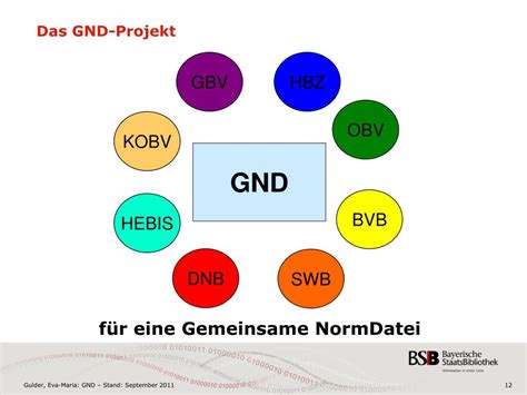Gemeinsame Normdatei