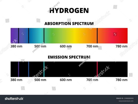 Hydrogen Light Emission Spectrum