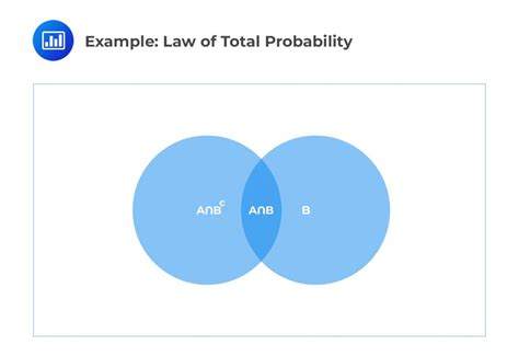 Image result for Probability Theorem