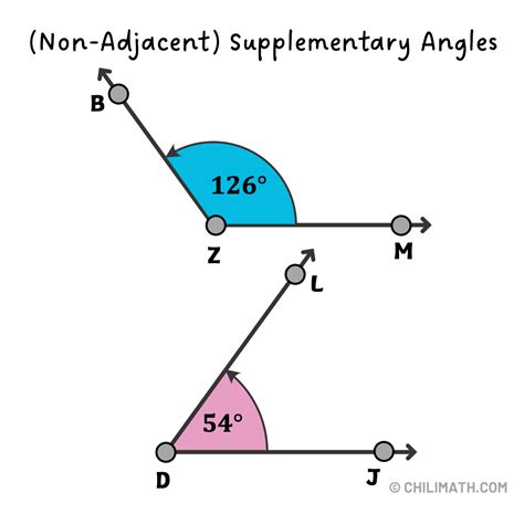 Angle Pairs | ChiliMath