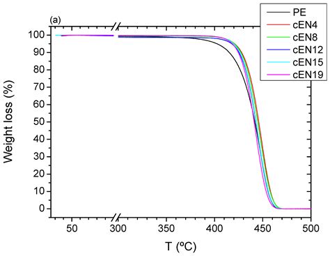 Norbornene as Key for a Possible Efficient Chemical Recycling in ...