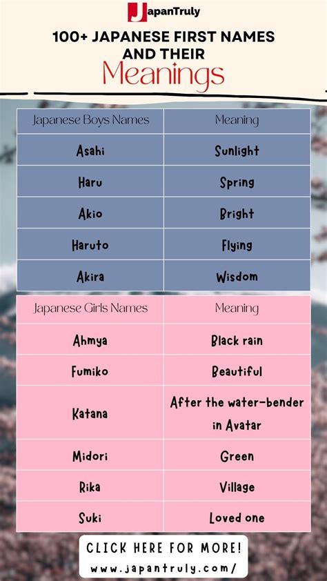 390 japanese names that mean rain – Artofit