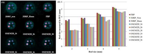 Assessment of MicroPET Image Quality Based on Reconstruction Methods ...