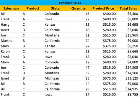 Image result for How to Find Max Column in MySQL