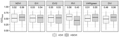 Developing and Testing Remote-Sensing Indices to Represent within-Field ...