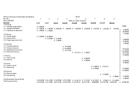Earned Value - NAAAAAAAAAAAA - Wilmont's Pharmacy Drones Project Cost ...
