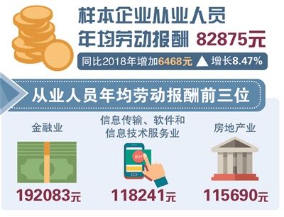 杭州发布2019年人力资源市场工资指导价——浙江在线