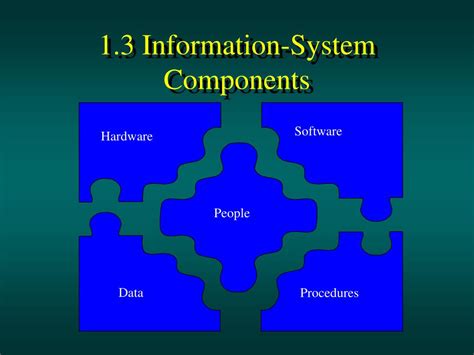 Information Systems 的图像结果