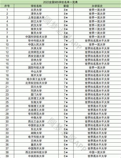 最新2023江西省大学排名一览表公布 盘点江西省都有哪些大学