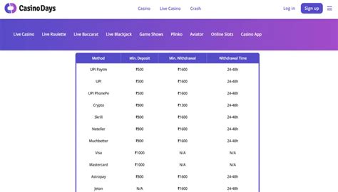 Withdrawal & Deposit at Casino Days in India