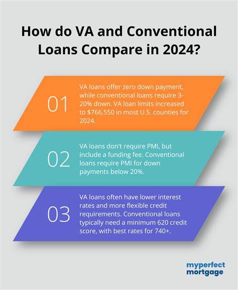 VA Home Loans vs Conventional: Which is Better?