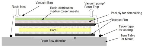 Low-Velocity Impact Behavior of Foam Core Sandwich Panels with Inter ...