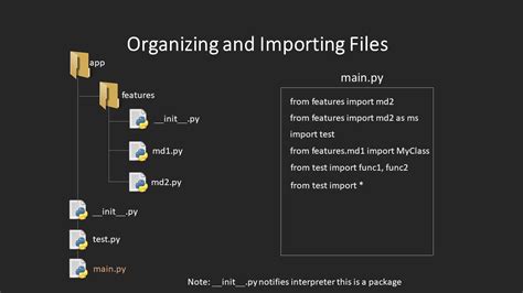 Python Main Code 的图像结果